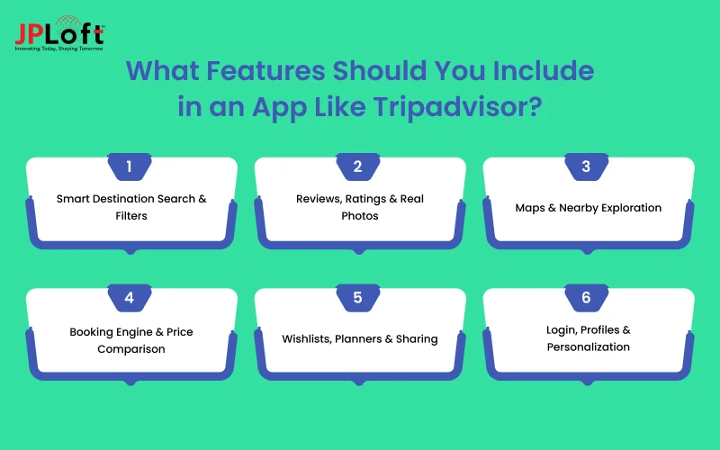What Features Should You Include in an App Like Tripadvisor?
